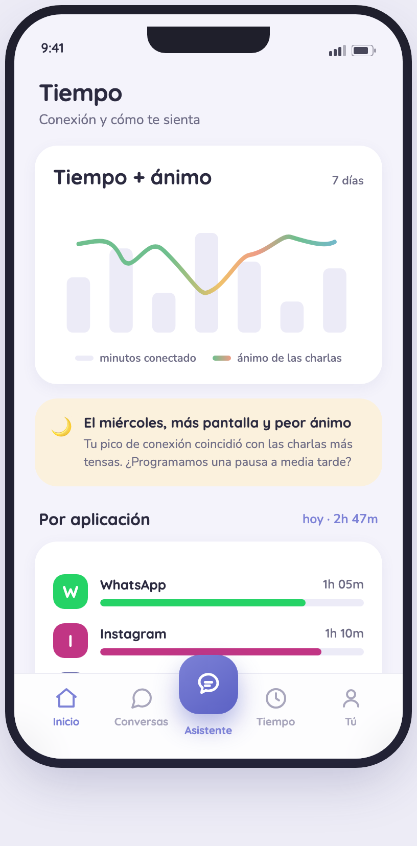 Pantalla de Tiempo de IRISEA